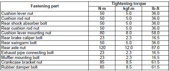 Rear Suspension