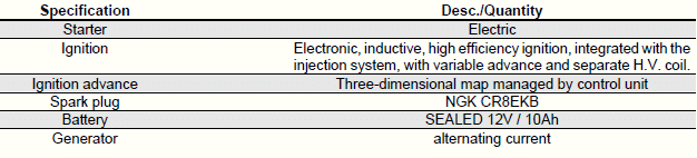 Characteristics