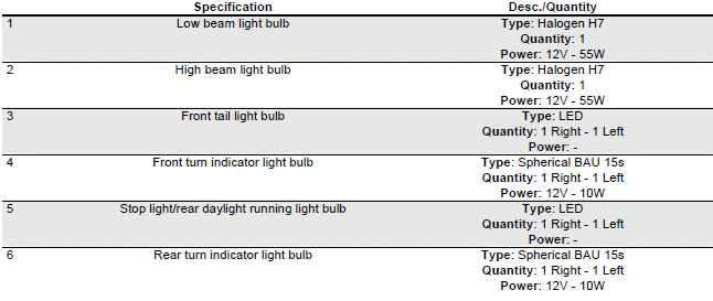 Electrical system