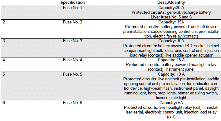 Electrical system