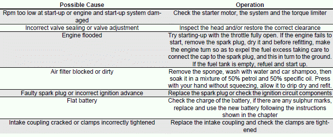 Troubleshooting