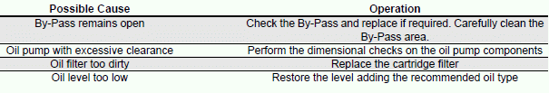 Troubleshooting