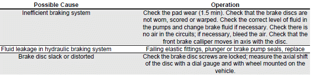 Troubleshooting