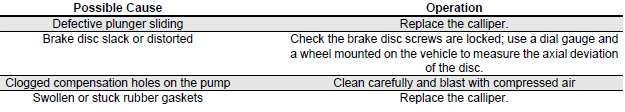 Troubleshooting