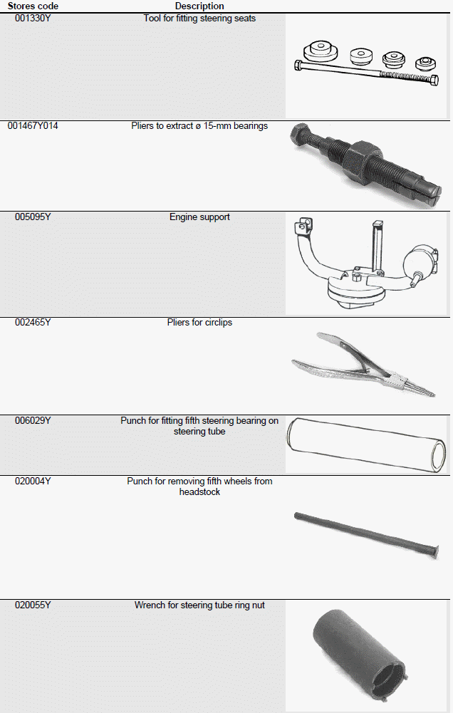 Tooling