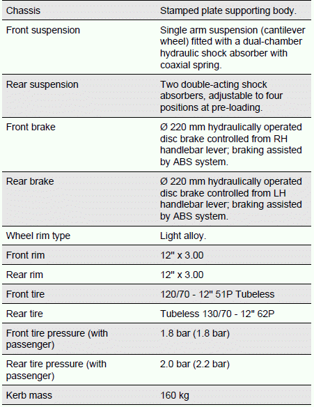 Vespa GTS 300 HPE - Owner's Manual > Technical Data, Spare Parts