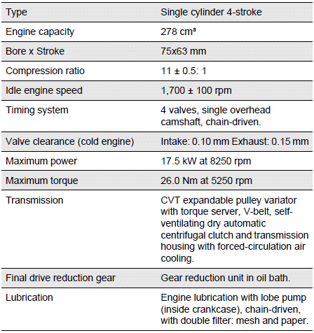 Technical Data