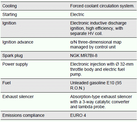 Technical Data