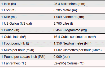 Technical Data