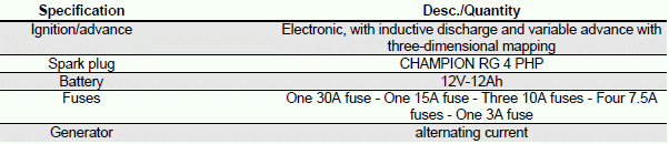 Characteristics