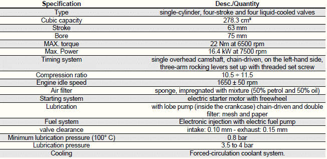 Characteristics