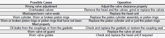 Troubleshooting