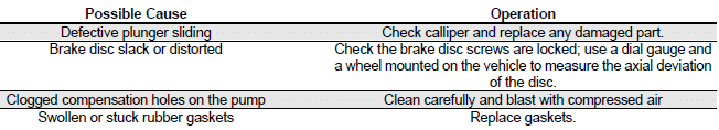 Troubleshooting