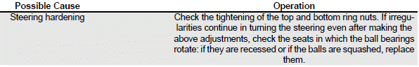 Troubleshooting