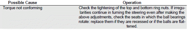 Troubleshooting