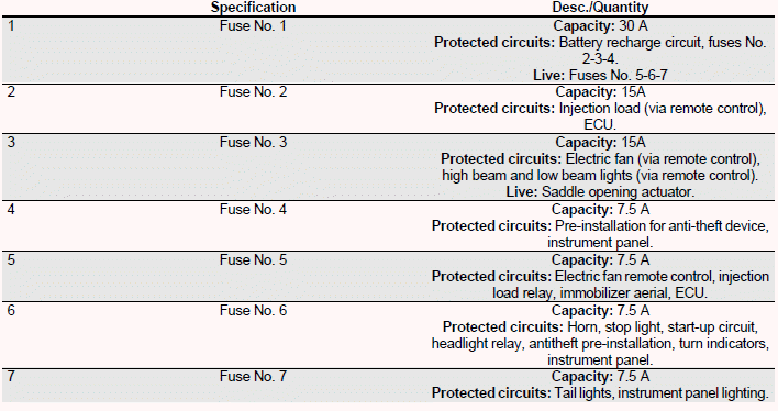 Electrical System