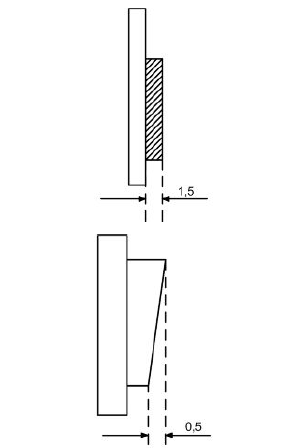 Braking System