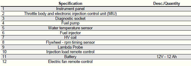 Injection