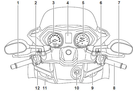 Controls and instruments