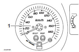 Speedometer