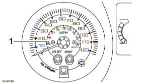 Speedometer