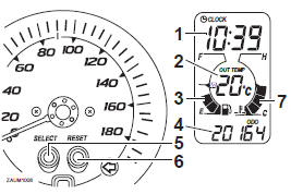 Multi-function display 