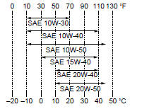 Specifications