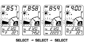 Odometer and tripmeter modes