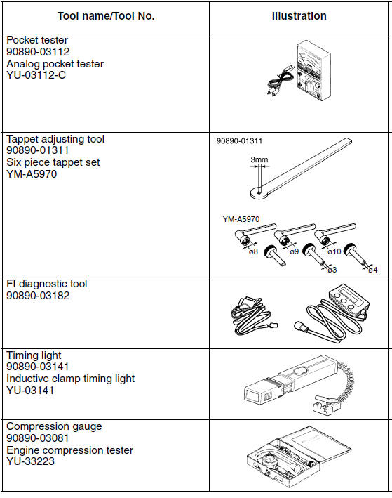 Special tools