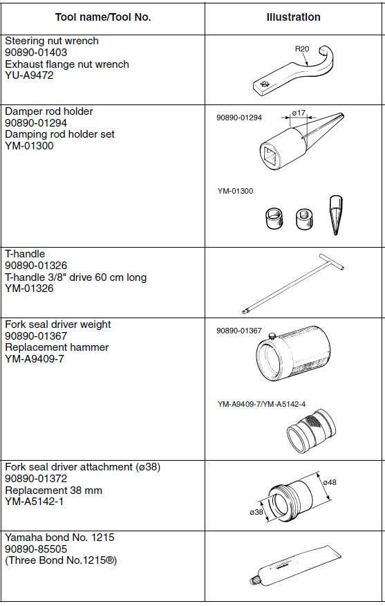 Special tools