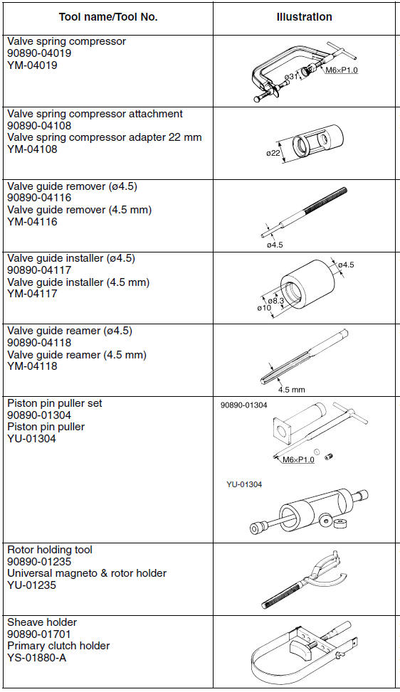 Special tools