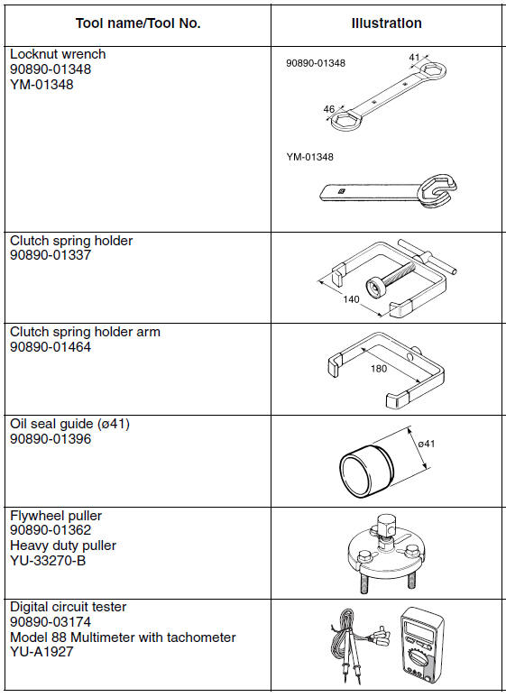 Special tools