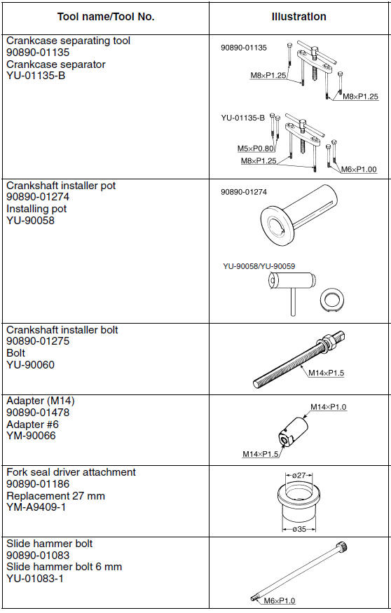 Special tools