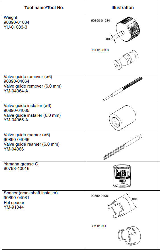 Special tools