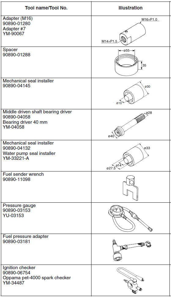 Special tools
