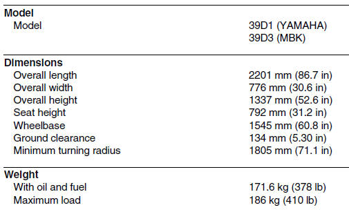 General specifications (yp125r)