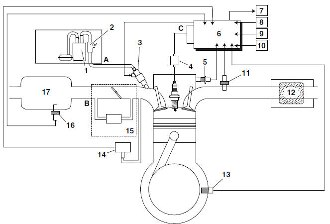 Fi system