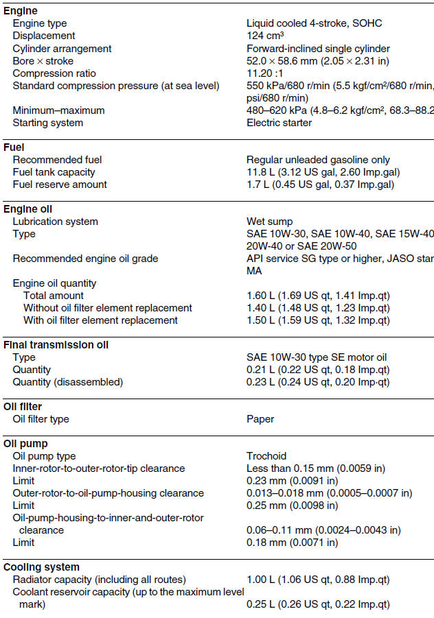 Engine specifications (yp125r)