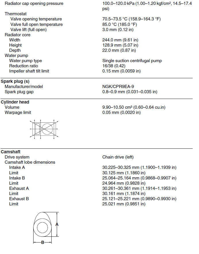 Engine specifications (yp125r)