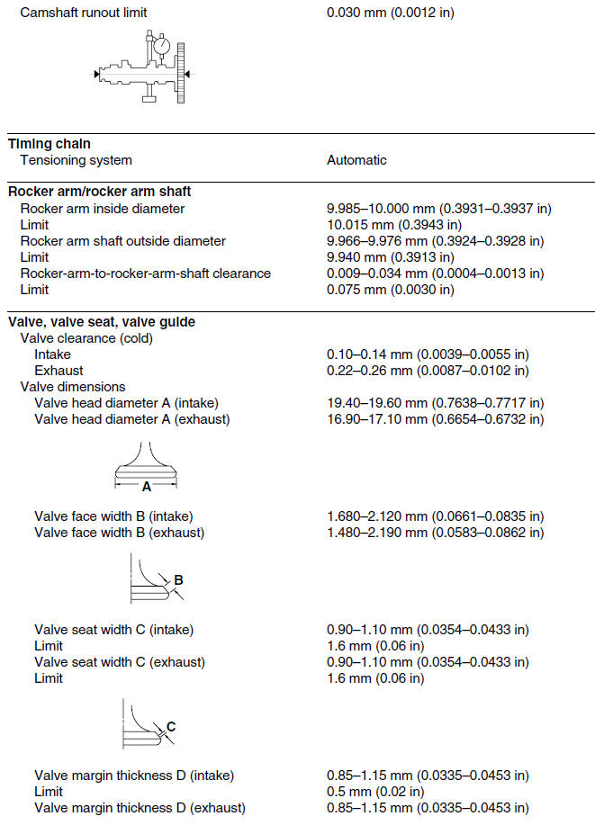 Engine specifications (yp125r)