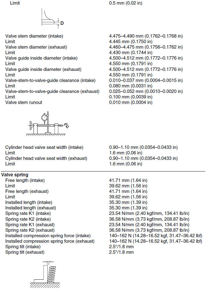 Engine specifications (yp125r)