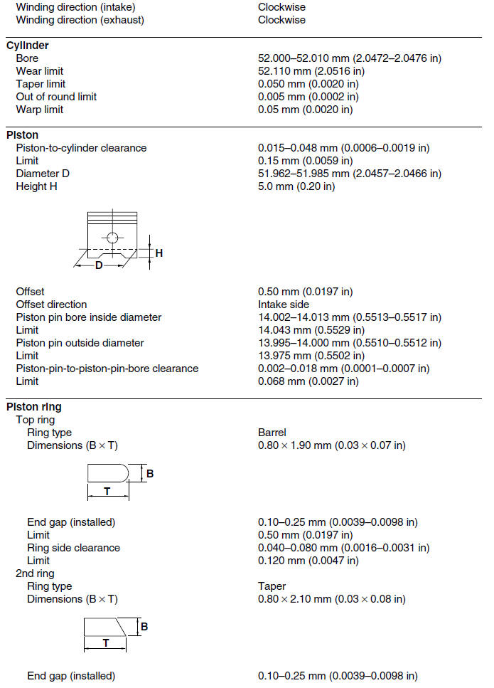 Engine specifications (yp125r)