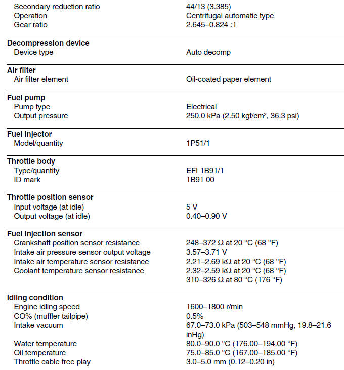 Engine specifications (yp125r)