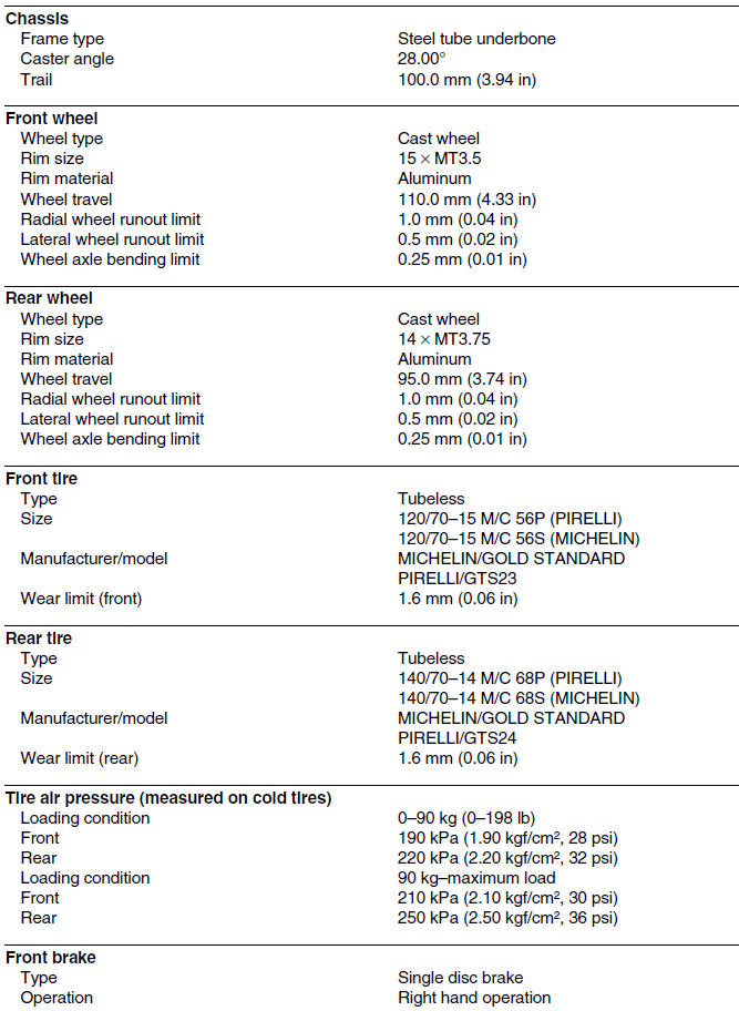 Chassis specifications (yp125r) 