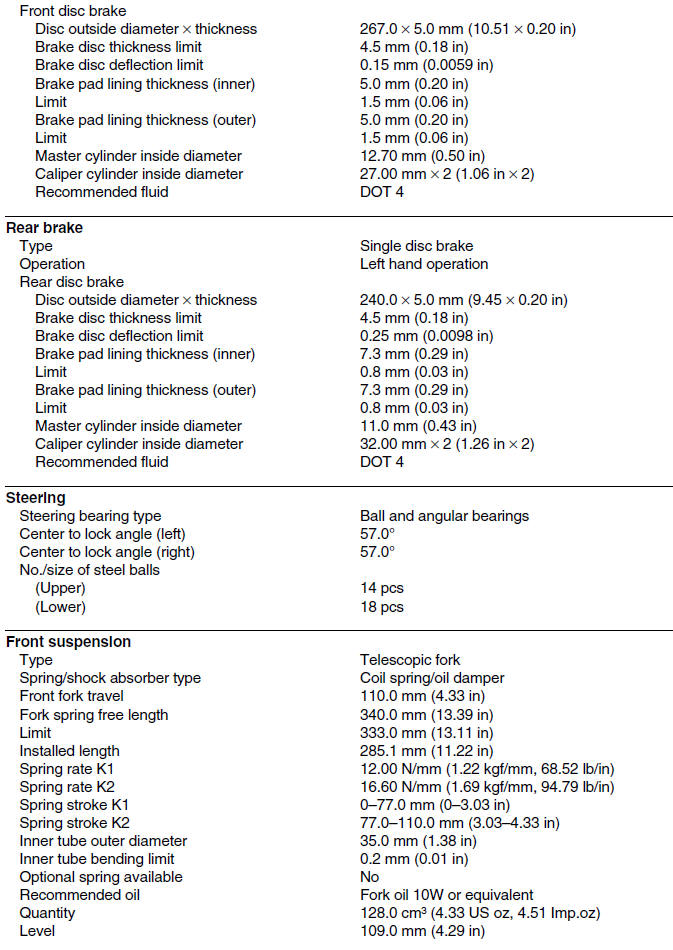 Chassis specifications (yp125r) 