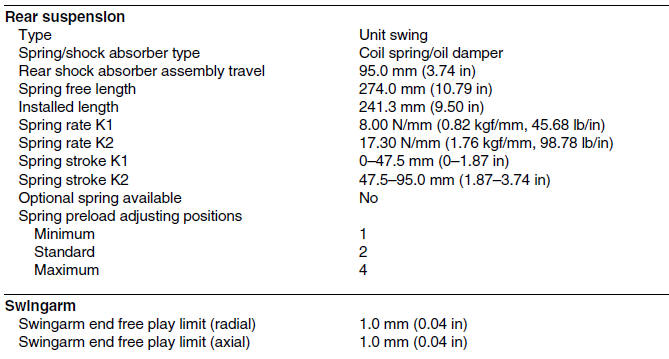 Chassis specifications (yp125r) 