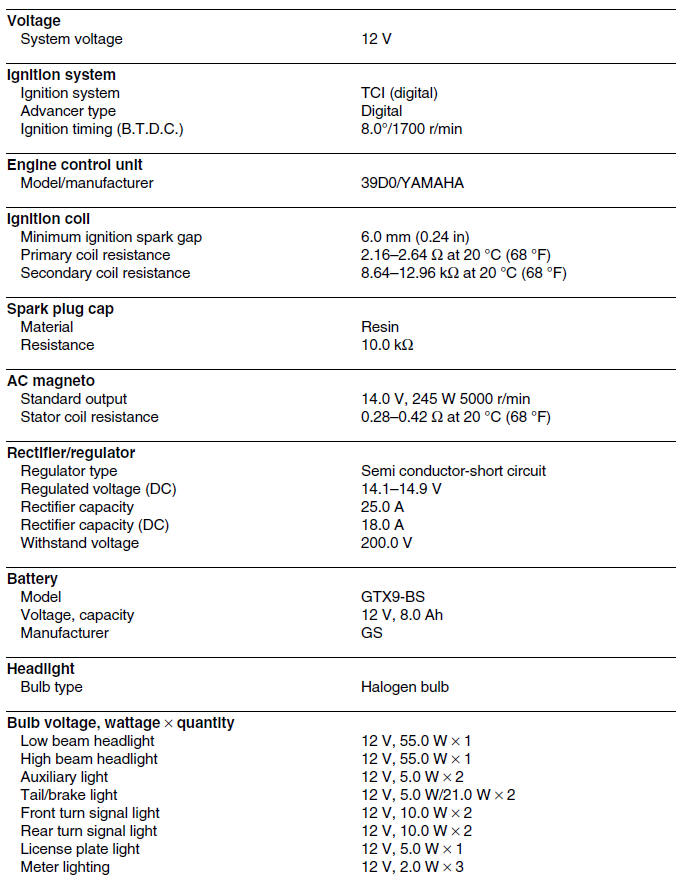 Electrical specifications (yp125r)