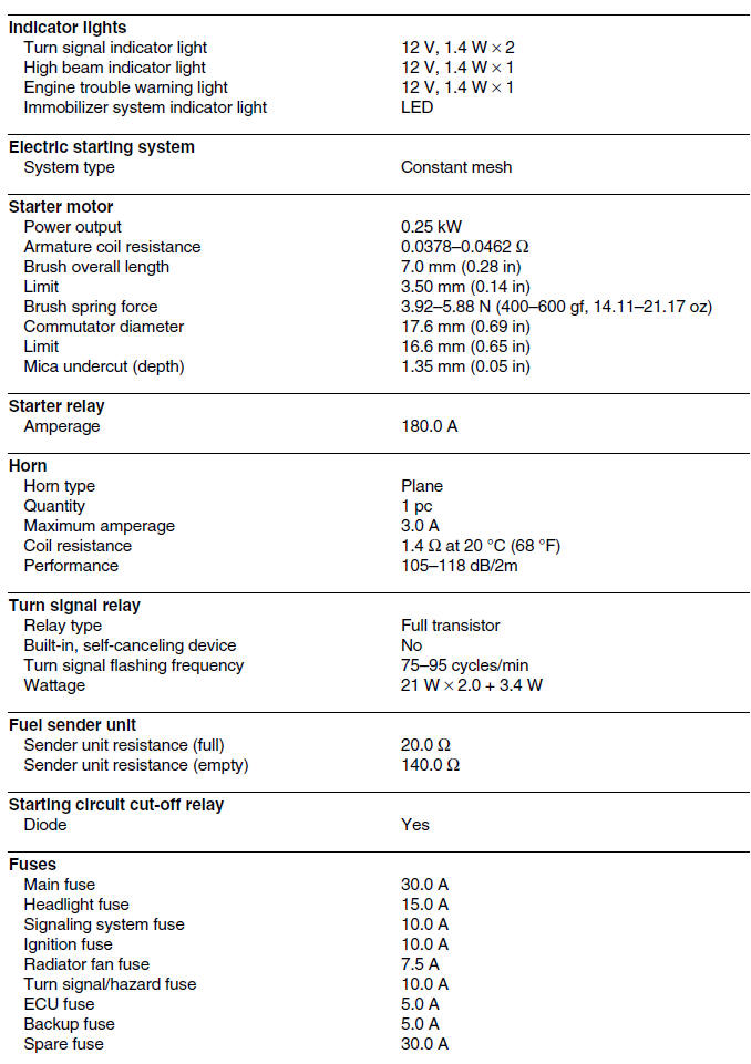 Electrical specifications (yp125r)