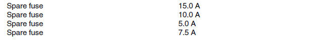 Electrical specifications (yp125r)