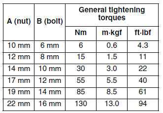 General tightening torque specifications